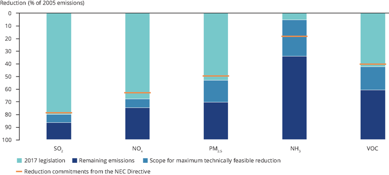 https://www.eea.europa.eu/data-and-maps/figures/emission-reductions-in-2030-relative/emission-reductions-in-2030-relative/image_large