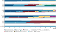 Emission sources driving exceedances of EU air quality standards across 20 Member States plus Norway and the United Kingdom, 2014-2020