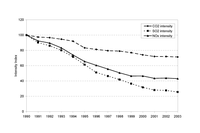 Emissions intensity of public conventional thermal power production, EU-25