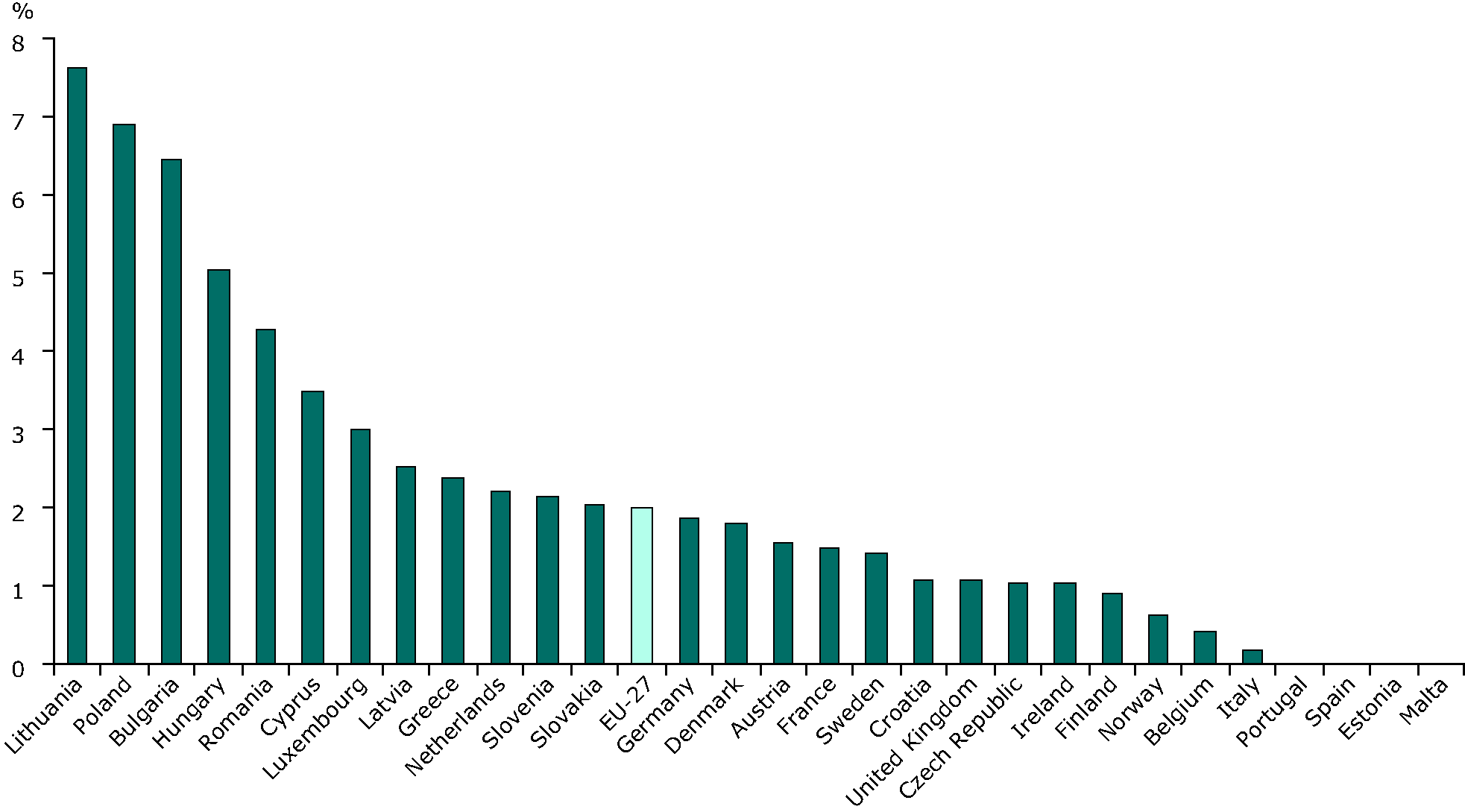 Energy efficiency index (ODEX) in industry by country