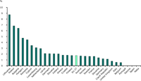 Energy efficiency improvement (ODEX) in EU-27 countries