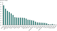 Energy Efficiency ODEX  by country