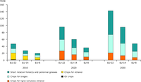 Environmentally-compatible agricultural bioenergy potential