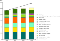 Environmentally-compatible biowaste energy potential in EU-25