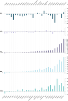 Effects of RES growth on key air pollutant emissions (2018)