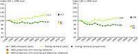 EU-15 and EU-27 greenhouse gas emissions from energy supply and use (excluding transport) compared with energy demand