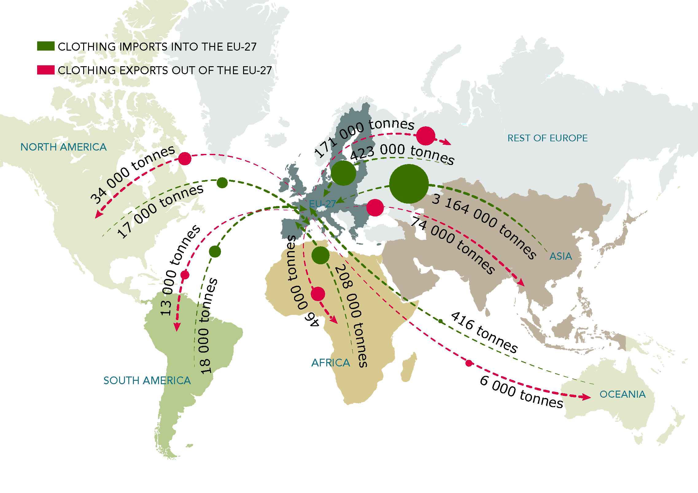 Eu 27 Trade Of Clothing With The Rest Of The World European Environment Agency