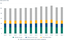 EU consumption footprint, in a single indexed score (2010=100), broken down into the most significant contributing impact categories of the Environmental Footprint (EF) method, from 2010 to 2021