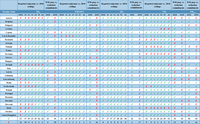EU Member State progress in meeting 2010 NEC Directive emission ceilings and 2020/2030 reduction commitments