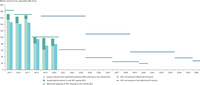EU progress towards hydrofluorocarbons phase-down objectives under EU domestic targets and under the Montreal Protocol
