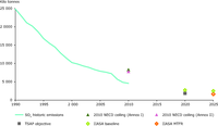 EU‑27 air pollutant emission trends and the Thematic Strategy on Air Pollution (TSAP) objectives for 2020 — sulphur oxides (SOX)
