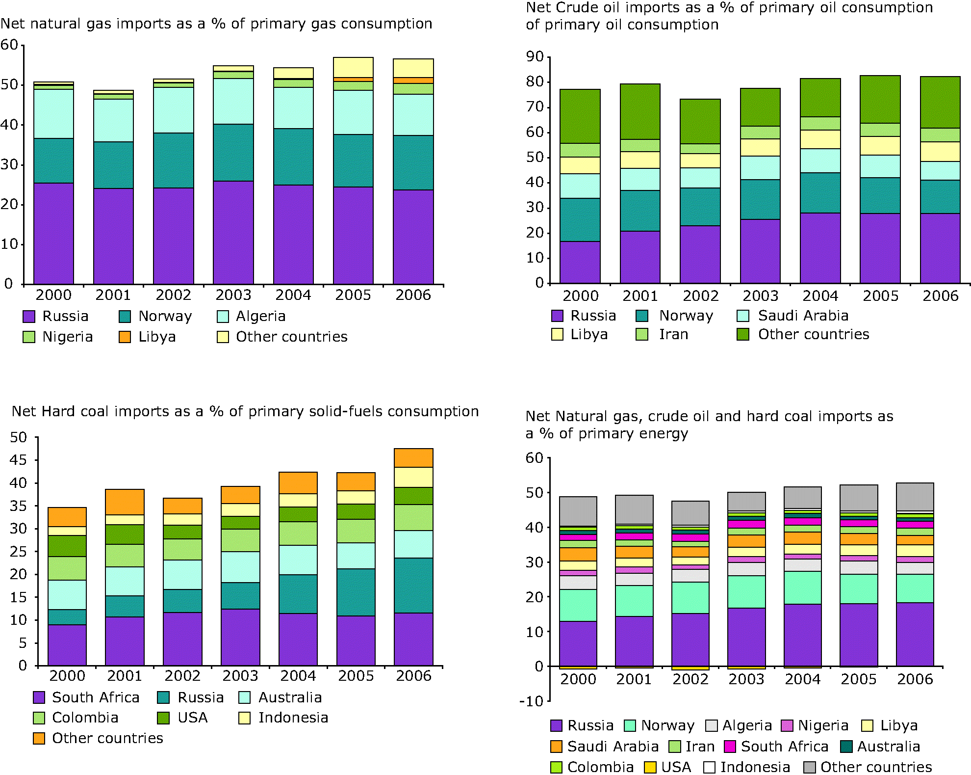 Origin Of Crude Oil And Natural Gas Origin Of Crude Oil And Natural Gas