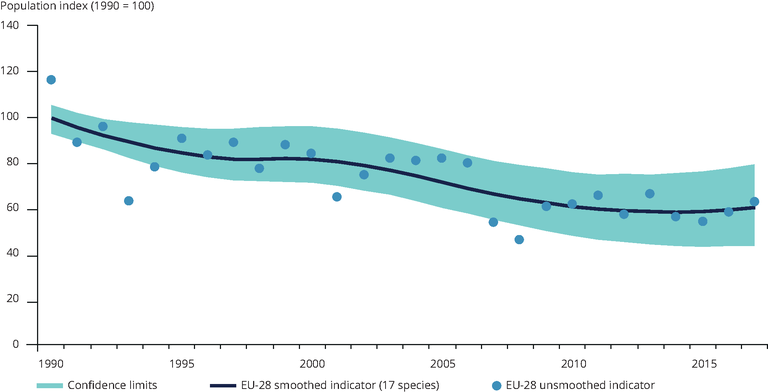https://www.eea.europa.eu/data-and-maps/figures/european-grassland-butterfly-indicator/european-grassland-butterfly-indicator/image_large