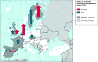 European variations in the temporal trend of bird and butterfly community temperature index