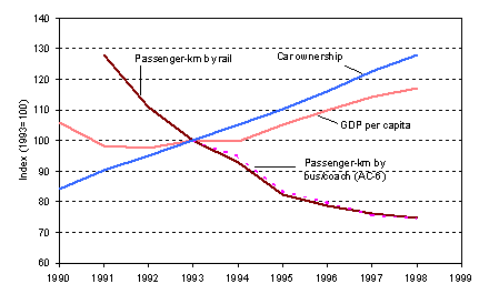 EVOLUTION PER