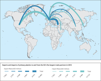 Exports and imports of primary plastics to and from EU’s five largest trade partners in 2018