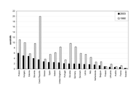 External costs of electricity production in EU-25, 1990 and 2003 - low estimate