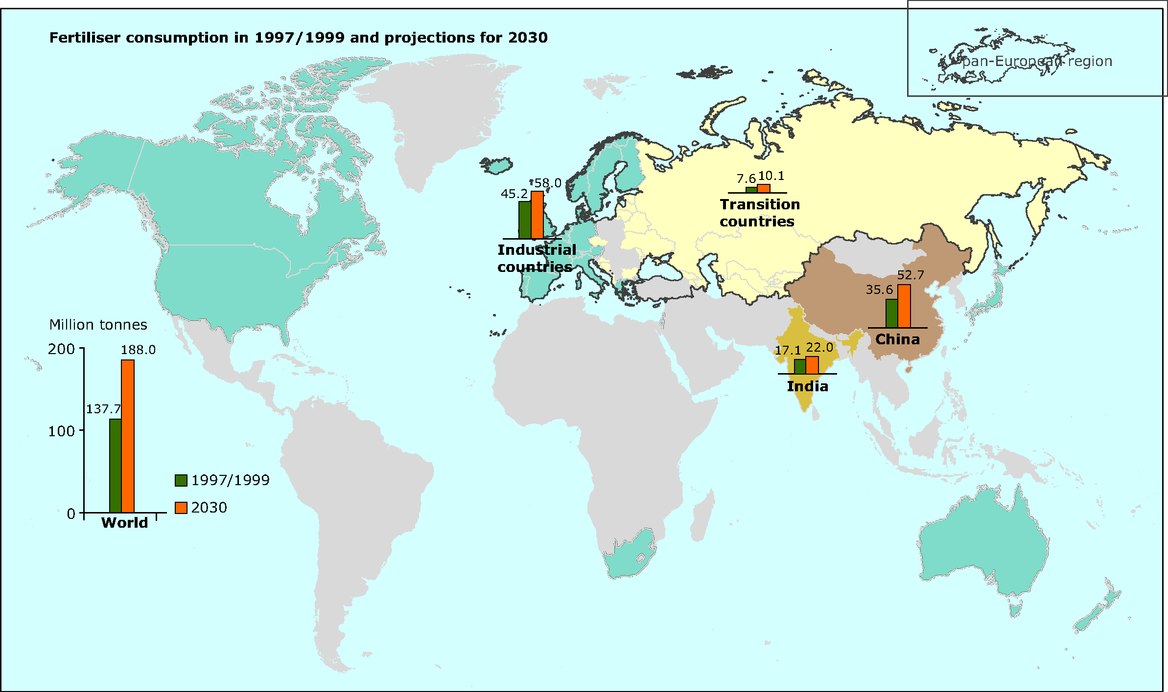 Fertiliser consumption in 1997/1999 and projections for 2030