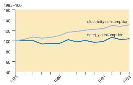 https://www.eea.europa.eu/data-and-maps/figures/final-energy-consumption-and-electricity-consumption-by-households-eea-countries/energyconsumption/image_large
