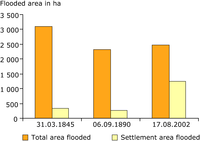 Flood plains of the river Elbe in the municipality of Dresden, Germany, during different flooding events