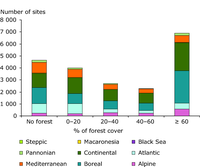Forest cover of sites proposed under the Habitats Directive