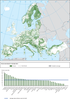 Forest distribution in Europa