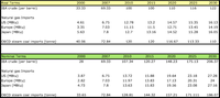 Fossil-fuel price assumptions (USD per unit)