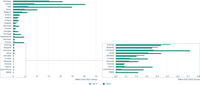 Fossil fuel subsidies in EU Member States, 2015 and 2022 (in 2022 prices) 