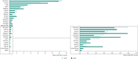 Fossil fuel subsidies in EU Member States, 2015 and 2020 (in 2021 prices)