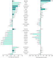 Gap between average annual emissions in 2003–2007 (or 2004–2008) and initial assigned amounts in Europe