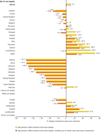 Gaps between 2006 emissions and Kyoto targets, relative to base-year emissions