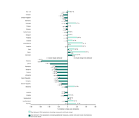 Gaps between EU Kyoto and burden-sharing targets and projections for 2010 for EU Member States, EU candidate countries and other EEA member countries
