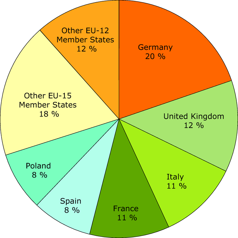 https://www.eea.europa.eu/data-and-maps/figures/ghg-emission-in-the-eu/ghg-emissions-in-the-eu/image_large