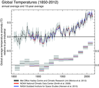 Global average air temperature anomalies (1850 to 2012) in degrees Celsius (°C) relative to a pre-industrial baseline period