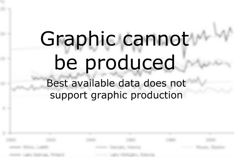 https://www.eea.europa.eu/data-and-maps/figures/graphic-cannot-be-produced/graphic-cannot-be-produced/image_large