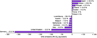 Greenhouse gas emission targets of EU-15 Member States for 2008-2012 relative