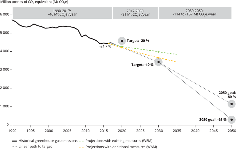 File:Stop greenhouse gases (GHG) emissions icon.png - Wikimedia Commons