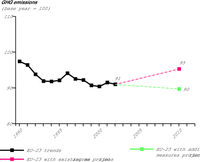 Greenhouse gas emission trends and projections for EU-23
