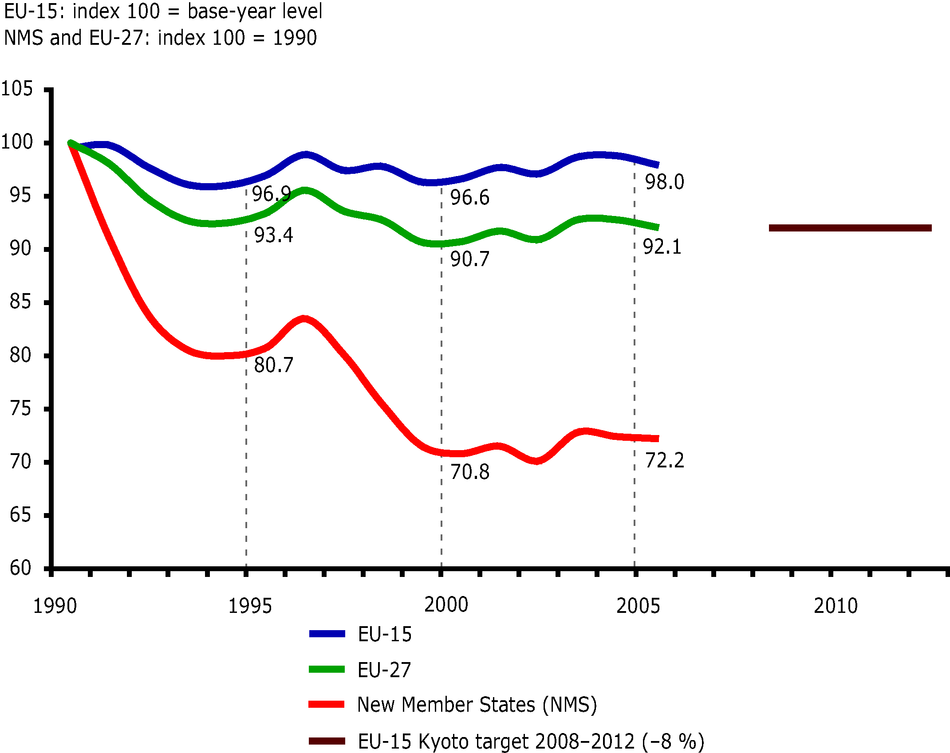 France Greenhouse Gas Emissions Decreased by 16.9% From 1990 Levels -  Climate Scorecard