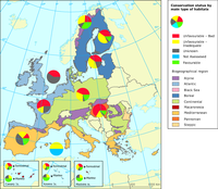 Habitats of European interest — conservation status by biogeographical region