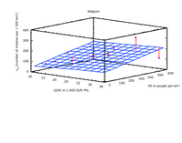 Illustration of the statistical analysis using multiple linear regression