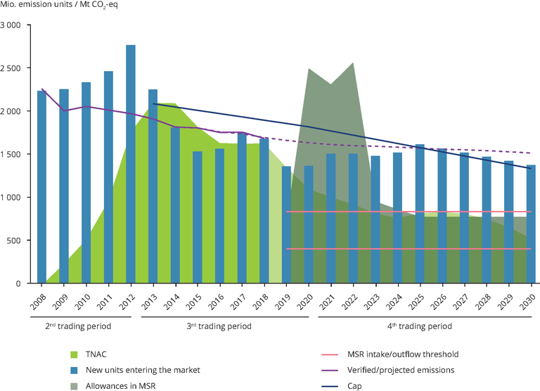 https://www.eea.europa.eu/data-and-maps/figures/illustrative-outlook-on-the-supply/illustrative-outlook-on-the-supply/image_large