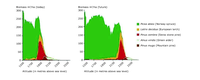 Impacts of climate change on landscape structure in Dischmatal (Graubünden, Switzerland) in an ecosystem model