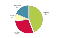 Indicative estimate of the distribution of energy subsidies in the EU15, 2001