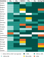 Change in emissions in the EU-27 countries, 2010-2021 