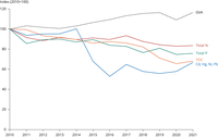 Industrial releases of pollutants to water and economic activity in the EU-27