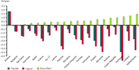 Influence of change in dwelling size on the energy consumption per dwelling (1997–2008)