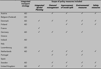 Integrated transport strategies in Member States
