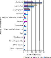 Introduced freshwater species with an ecological effect
