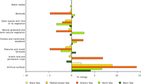 Land cover changes in 0-10 km coastal zone of European regional seas (1990-2000)